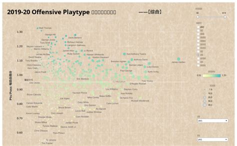 Players Playtype Misc .